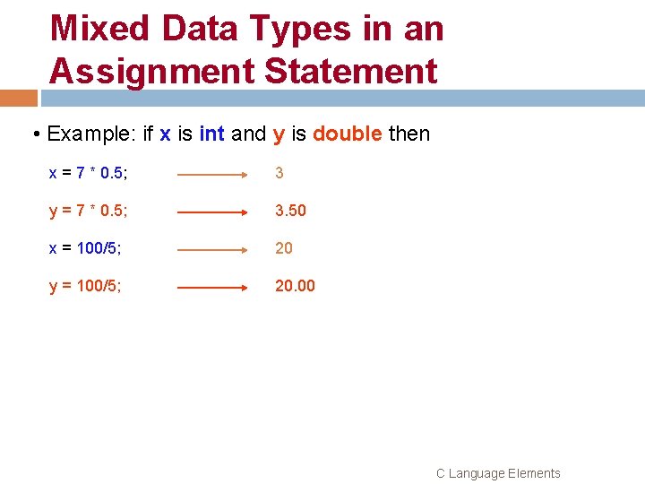 Mixed Data Types in an Assignment Statement 18 • Example: if x is int