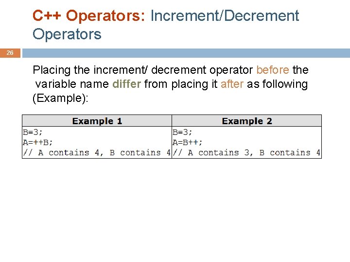 C++ Operators: Increment/Decrement Operators 26 Placing the increment/ decrement operator before the variable name