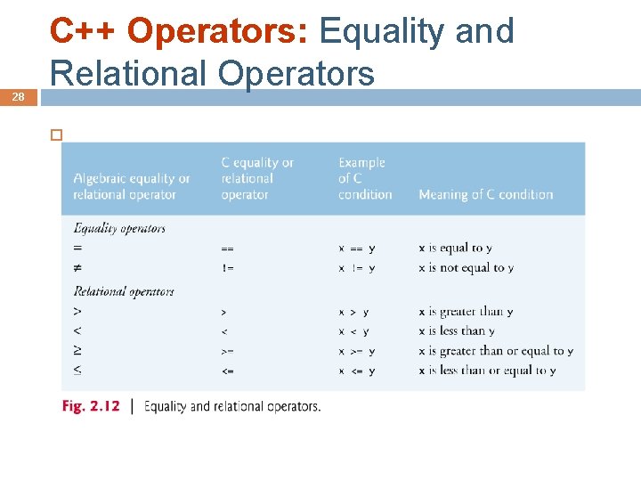28 C++ Operators: Equality and Relational Operators 