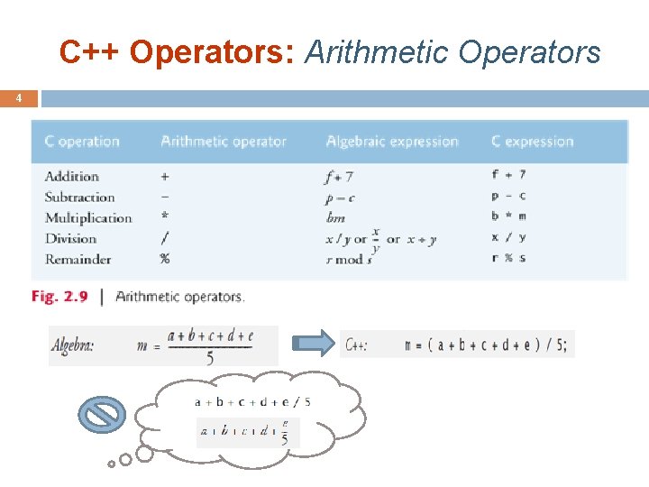 C++ Operators: Arithmetic Operators 4 
