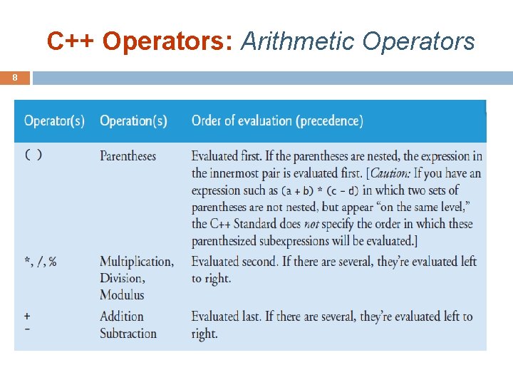 C++ Operators: Arithmetic Operators 8 