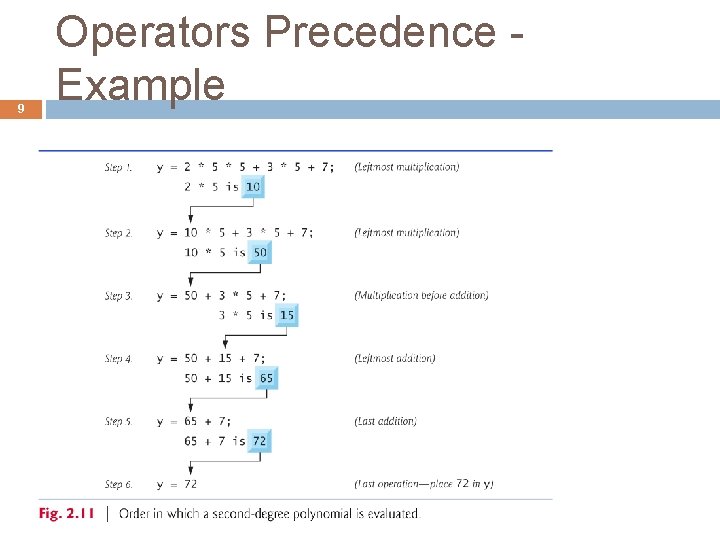 9 Operators Precedence - Example 