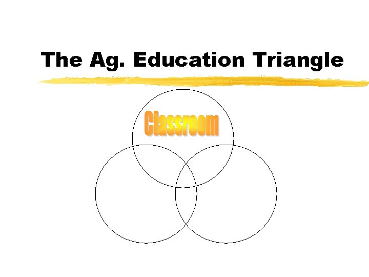 The Ag. Education Triangle 
