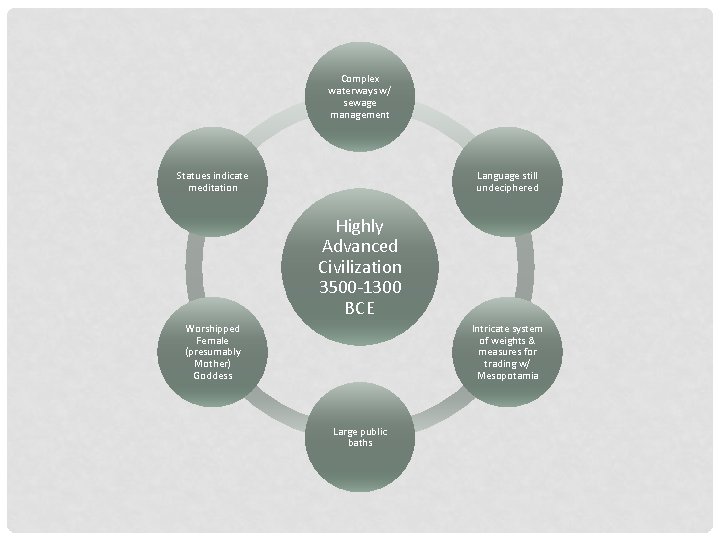 Complex waterways w/ sewage management Statues indicate meditation Language still undeciphered Highly Advanced Civilization