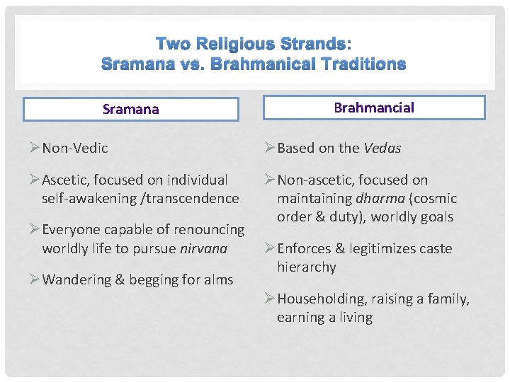 Two Religious Strands: Sramana vs. Brahmanical Traditions Sramana Brahmancial ØNon-Vedic ØBased on the Vedas