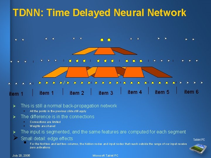 TDNN: Time Delayed Neural Network item 1 Ø Ø item 4 item 5 item TDNN: Time Delayed Neural Network item 1 Ø Ø item 4 item 5 item