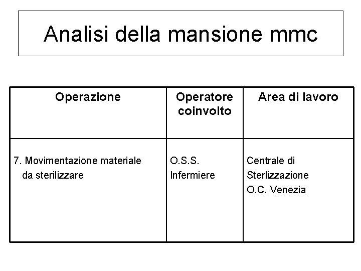Analisi della mansione mmc Operazione 7. Movimentazione materiale da sterilizzare Operatore coinvolto O. S.