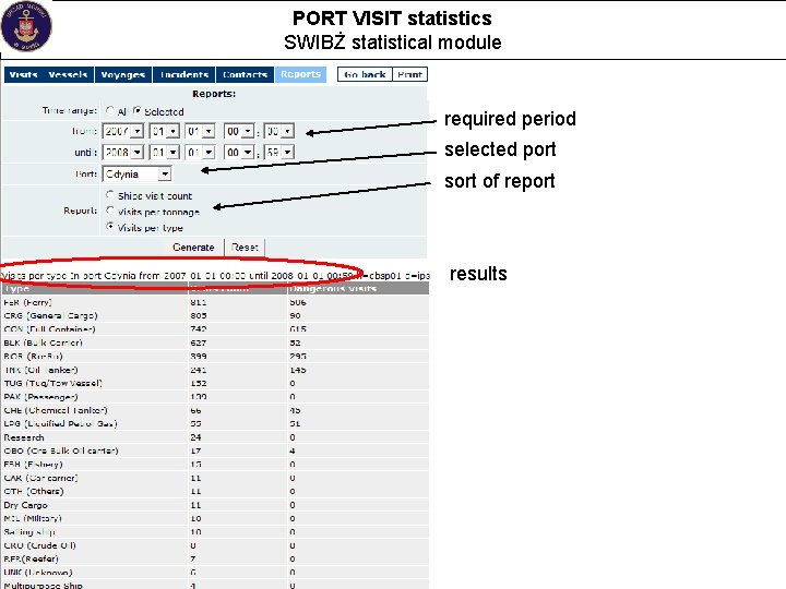 PORT VISIT statistics SWIBŻ statistical module required period selected port sort of report results