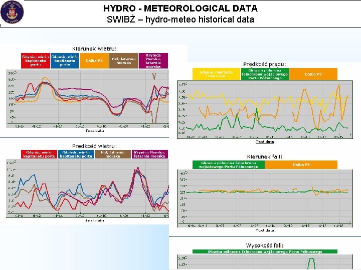 HYDRO - METEOROLOGICAL DATA SWIBŻ – hydro-meteo historical data 