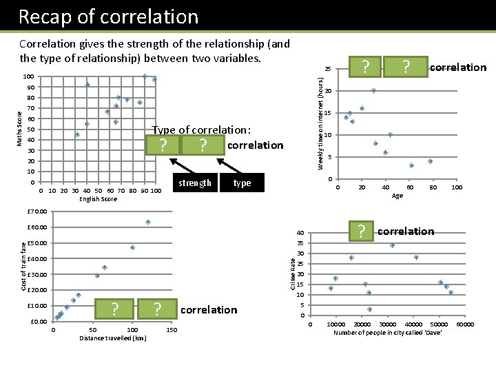 Recap of correlation Correlation gives the strength of the relationship (and the type of