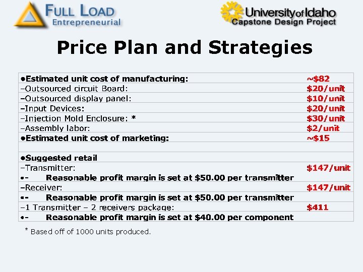 Price Plan and Strategies * Based off of 1000 units produced. 