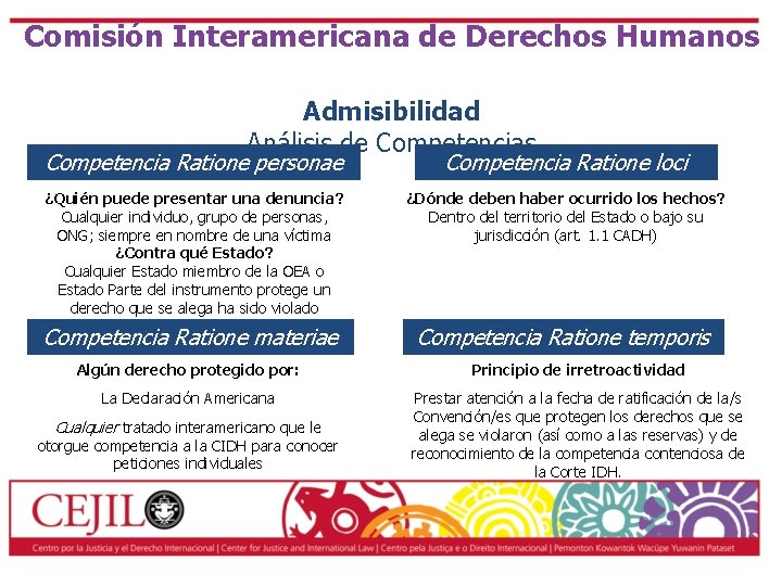 Comisión Interamericana de Derechos Humanos Admisibilidad Análisis de Competencias Competencia Ratione personae Competencia Ratione