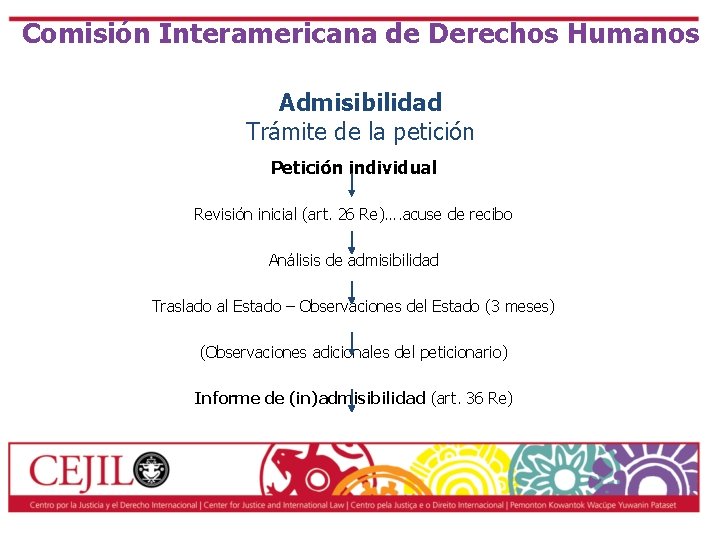 Comisión Interamericana de Derechos Humanos Admisibilidad Trámite de la petición Petición individual Revisión inicial