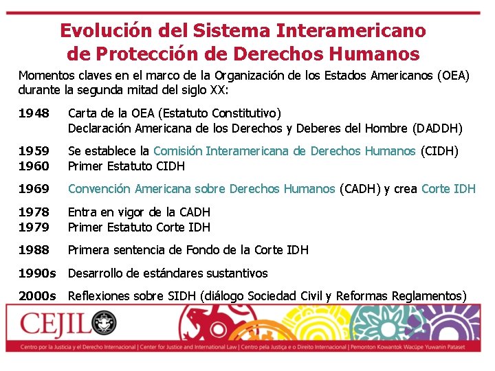 Evolución del Sistema Interamericano de Protección de Derechos Humanos Momentos claves en el marco