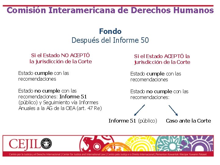 Comisión Interamericana de Derechos Humanos Fondo Después del Informe 50 Si el Estado NO