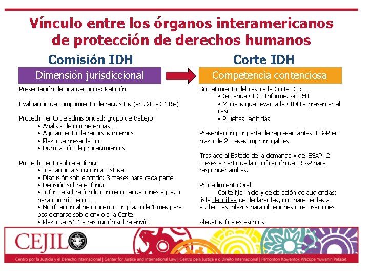 Vínculo entre los órganos interamericanos de protección de derechos humanos Comisión IDH Dimensión jurisdiccional