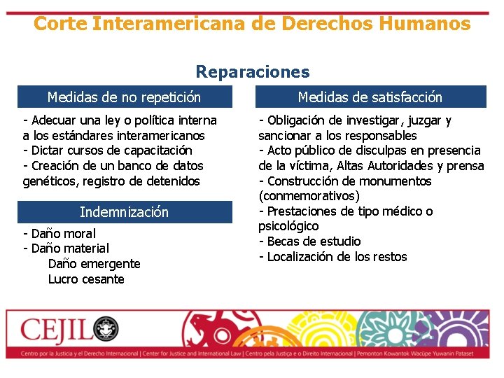 Corte Interamericana de Derechos Humanos Reparaciones Medidas de no repetición - Adecuar una ley