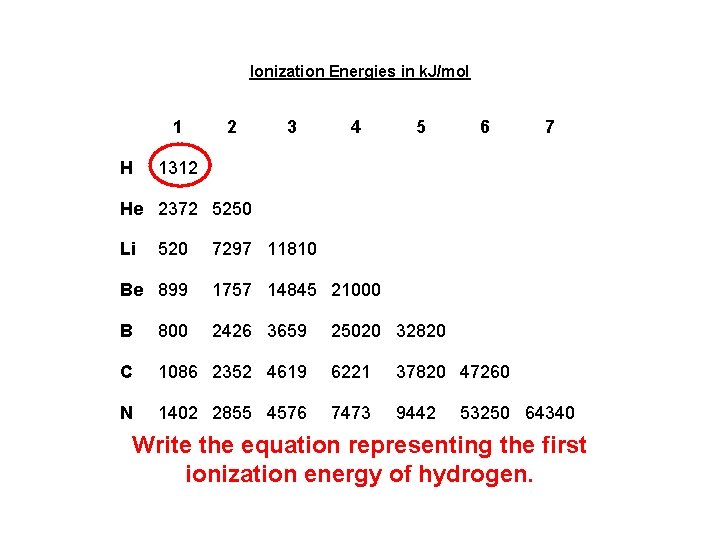 Ionization Energies in k. J/mol 1 H 2 3 4 5 6 7 1312