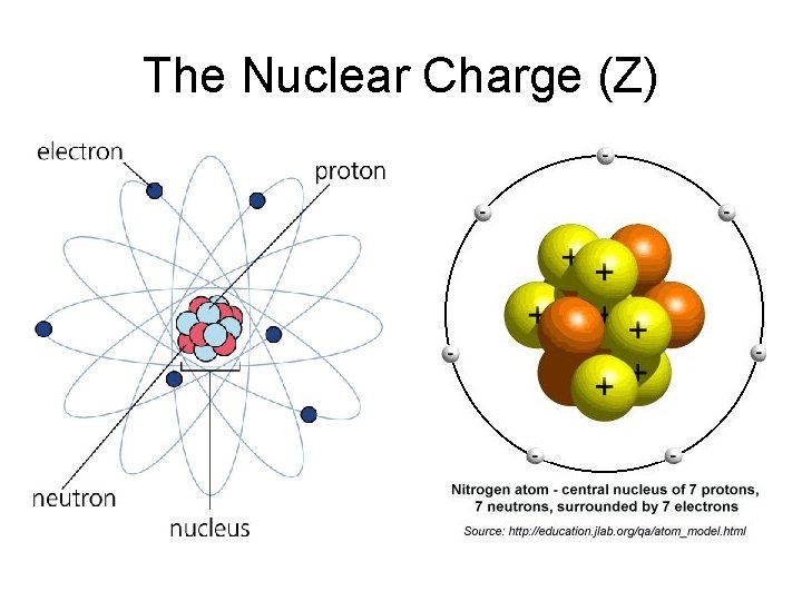 The Nuclear Charge (Z) 