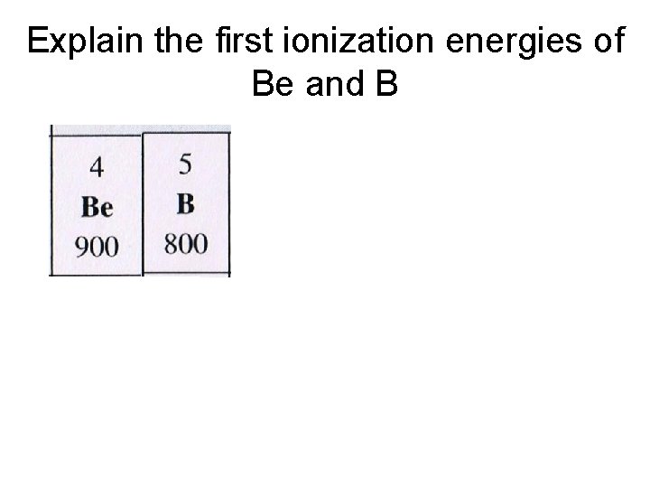 Explain the first ionization energies of Be and B A 