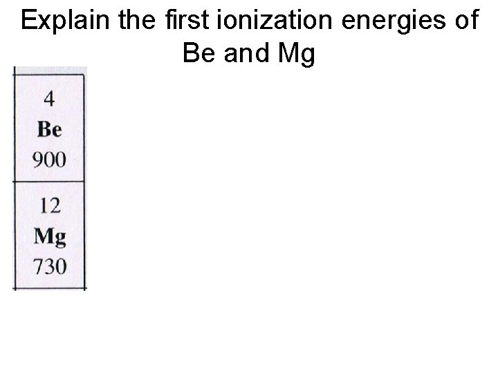 Explain the first ionization energies of Be and Mg 