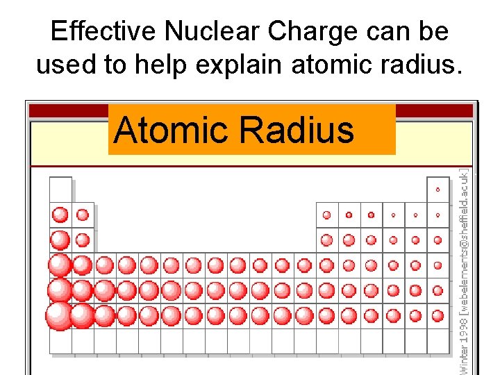 Effective Nuclear Charge can be used to help explain atomic radius. Atomic Radius 
