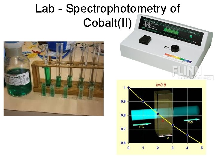 Lab - Spectrophotometry of Cobalt(II) 