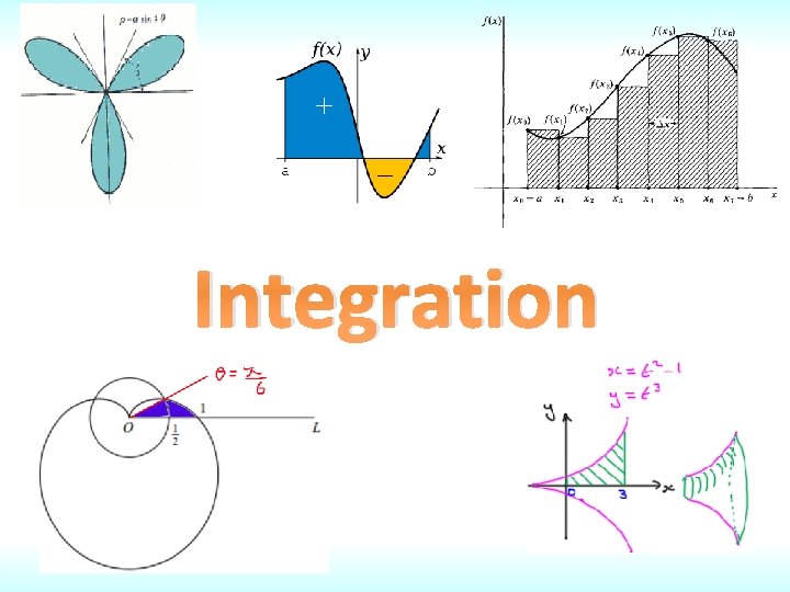 Integration 
