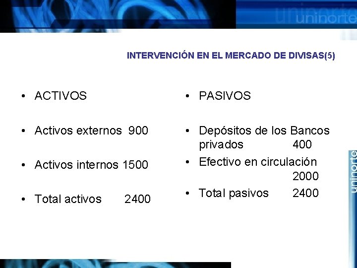 INTERVENCIÓN EN EL MERCADO DE DIVISAS(5) • ACTIVOS • PASIVOS • Activos externos 900