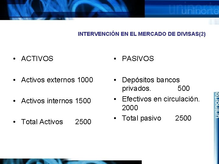 INTERVENCIÓN EN EL MERCADO DE DIVISAS(2) • ACTIVOS • PASIVOS • Activos externos 1000