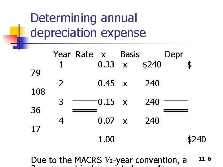Determining annual depreciation expense 79 108 36 17 Year Rate x Basis Depr 1 Determining annual depreciation expense 79 108 36 17 Year Rate x Basis Depr 1