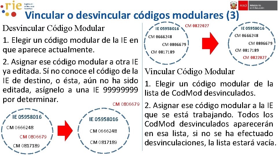 Vincular o desvincular códigos modulares (3) CM 0822027 IE 05958016 Desvincular Código Modular CM