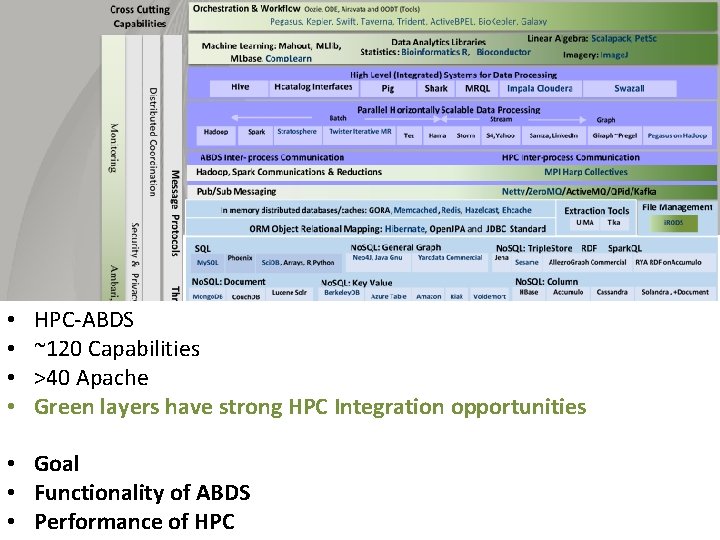 converse impala hadoop