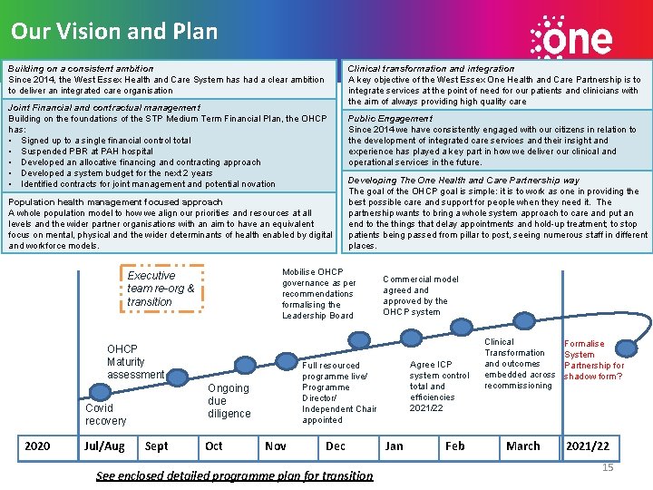 Our Vision and Plan Building on a consistent ambition Since 2014, the West Essex