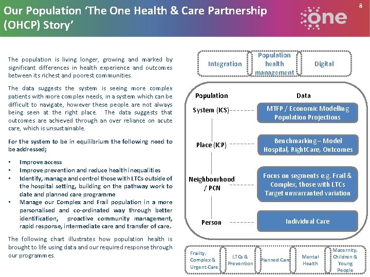 8 Our Population ‘The One Health & Care Partnership (OHCP) Story’ The population is