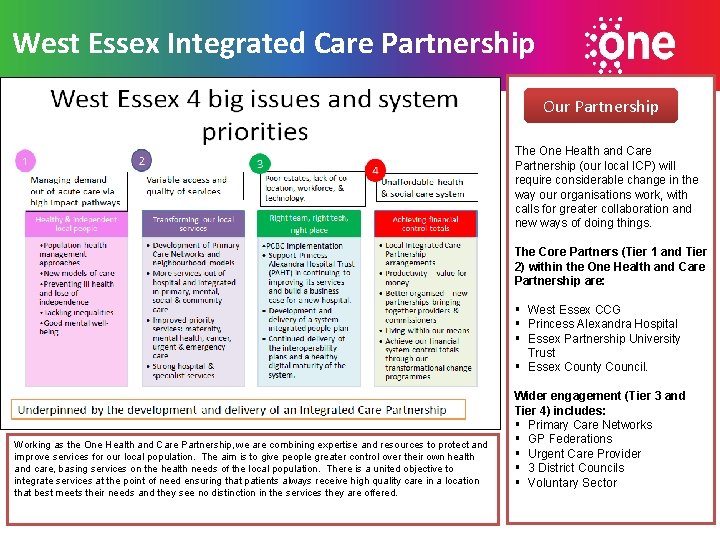 West Essex Integrated Care Partnership Our Partnership The One Health and Care Partnership (our