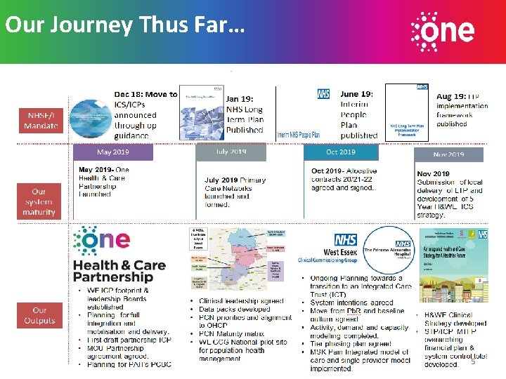 Our Journey Thus Far… 5 