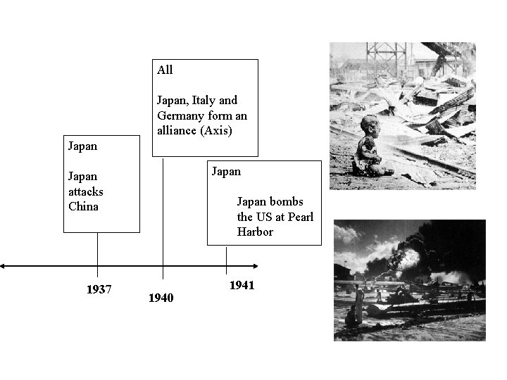 All Japan, Italy and Germany form an alliance (Axis) Japan attacks China 1937 Japan