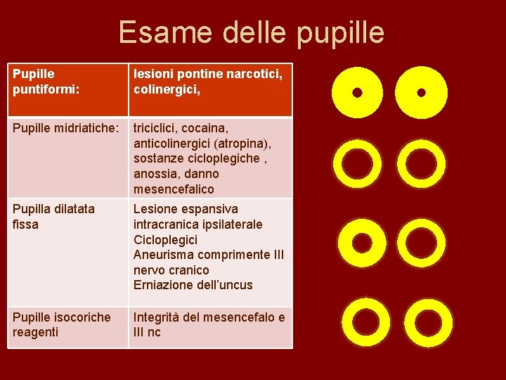 Esame delle pupille Pupille puntiformi: lesioni pontine narcotici, colinergici, Pupille midriatiche: triciclici, cocaina, anticolinergici
