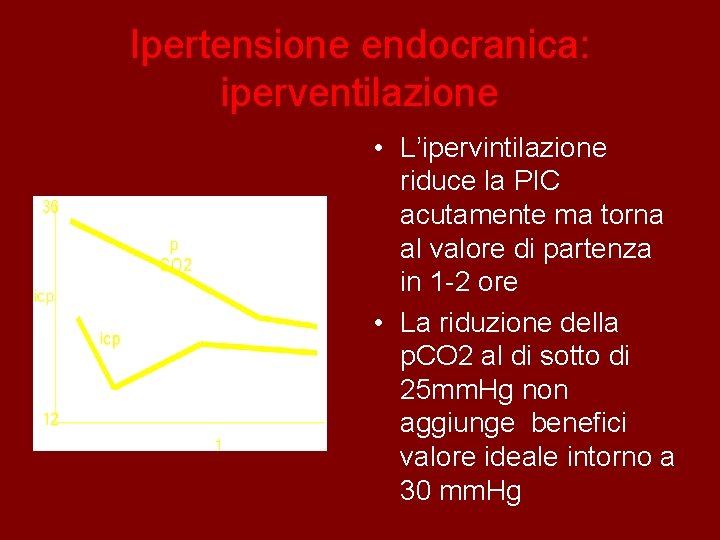 Ipertensione endocranica: iperventilazione • L’ipervintilazione riduce la PIC acutamente ma torna al valore di