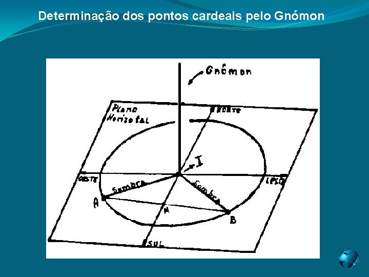 Determinação dos pontos cardeais pelo Gnómon Determinação dos pontos cardeais pelo Gnómon