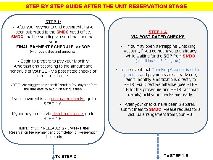 STEP BY STEP GUIDE AFTER THE UNIT RESERVATION STAGE STEP 1: • After your