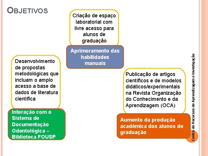 Desenvolvimento de propostas metodológicas que incluam o amplo acesso a base de dados de