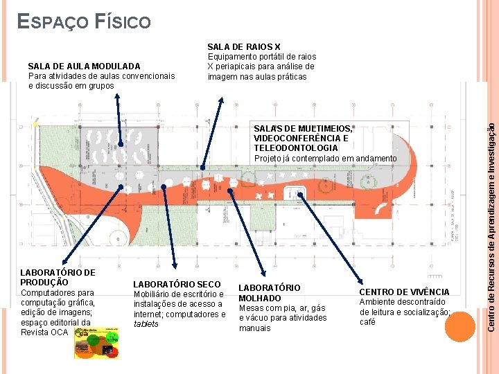 ESPAÇO FÍSICO SALAS DE MULTIMEIOS, VIDEOCONFERÊNCIA E TELEODONTOLOGIA Projeto já contemplado em andamento LABORATÓRIO