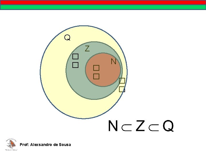 Q � � Prof: Alexsandro de Sousa Z � � N � � 