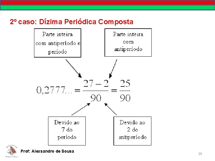 2º caso: Dízima Periódica Composta Prof: Alexsandro de Sousa 16 