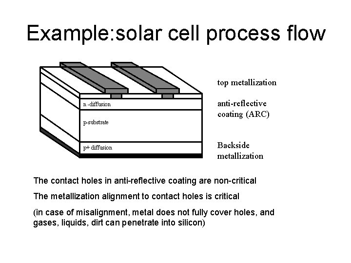 Example: solar cell process flow top metallization n -diffusion anti-reflective coating (ARC) p-substrate p+