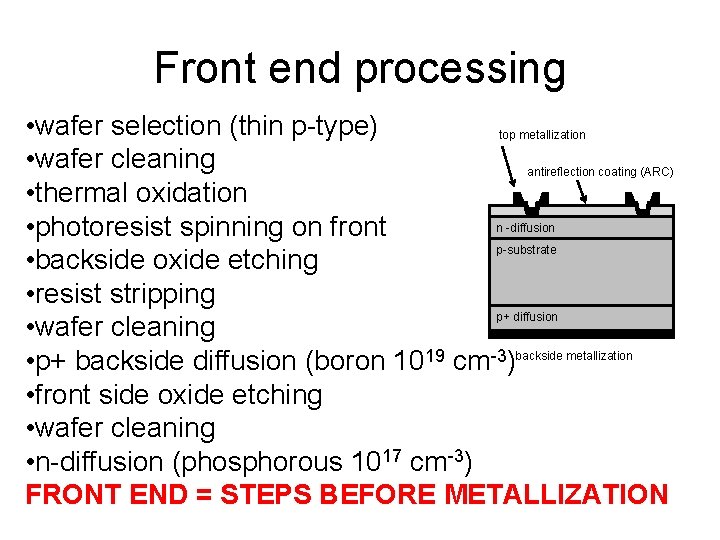 Front end processing • wafer selection (thin p-type) top metallization • wafer cleaning antireflection