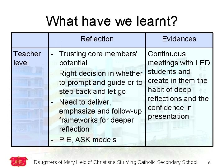 What have we learnt? Teacher level Reflection Evidences - Trusting core members’ potential -