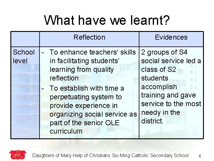 What have we learnt? Reflection School - To enhance teachers’ skills level in facilitating